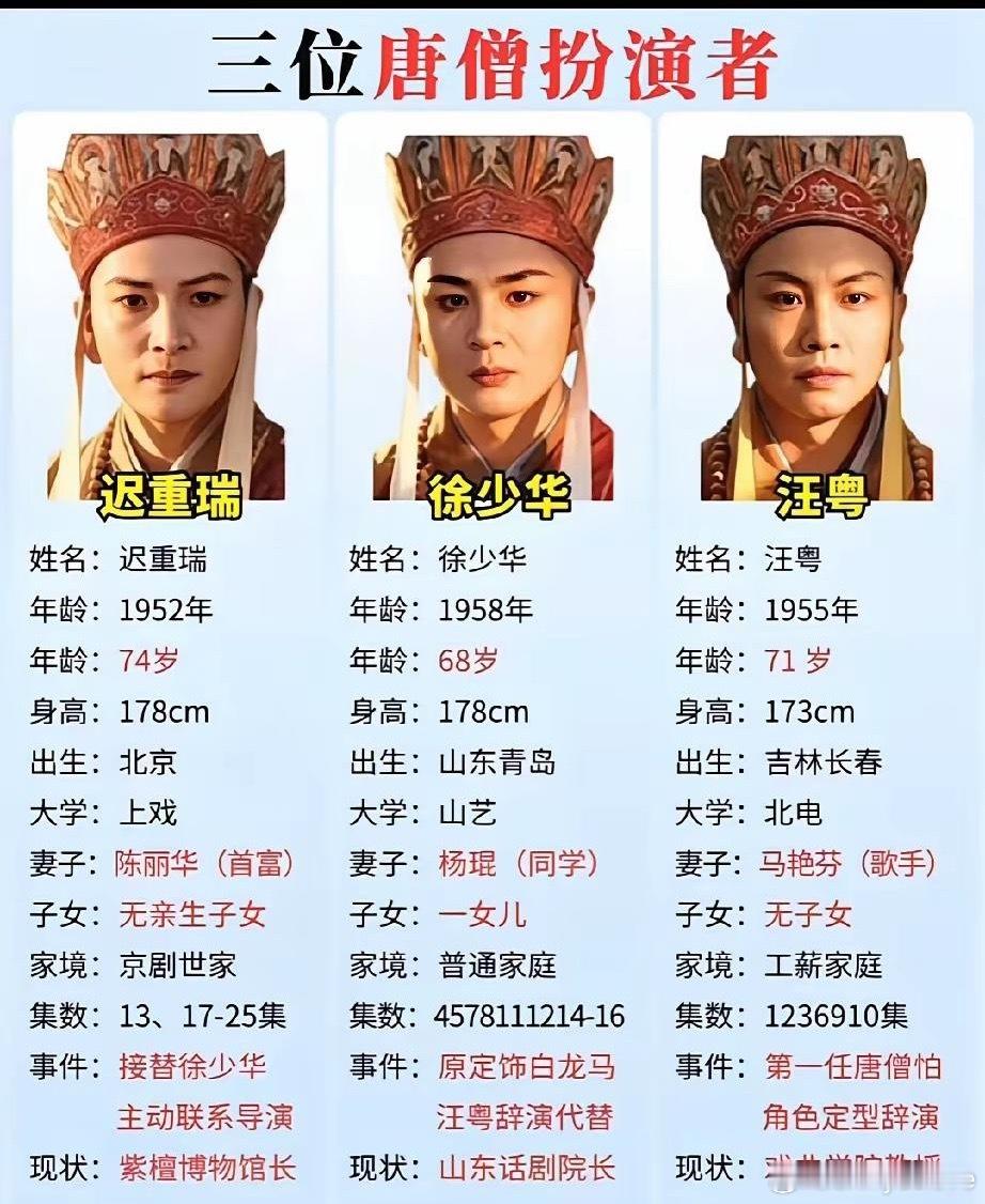 一直以为唐僧是一个人扮演的，结果不是啊 ​​​