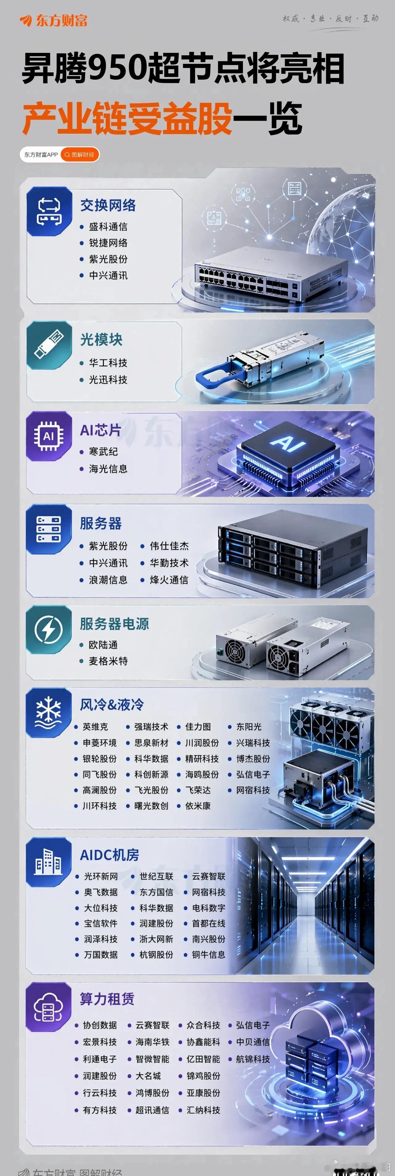 华为升腾超节点真机将亮相 ，一图速览产业链受益标的 