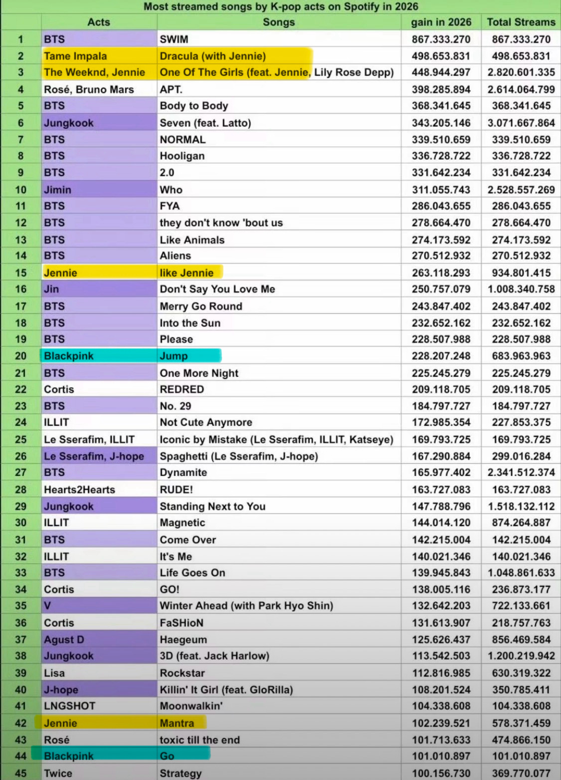 blink还在幻想着回到团体活动[泪奔]可是2026好像是blackpink全球