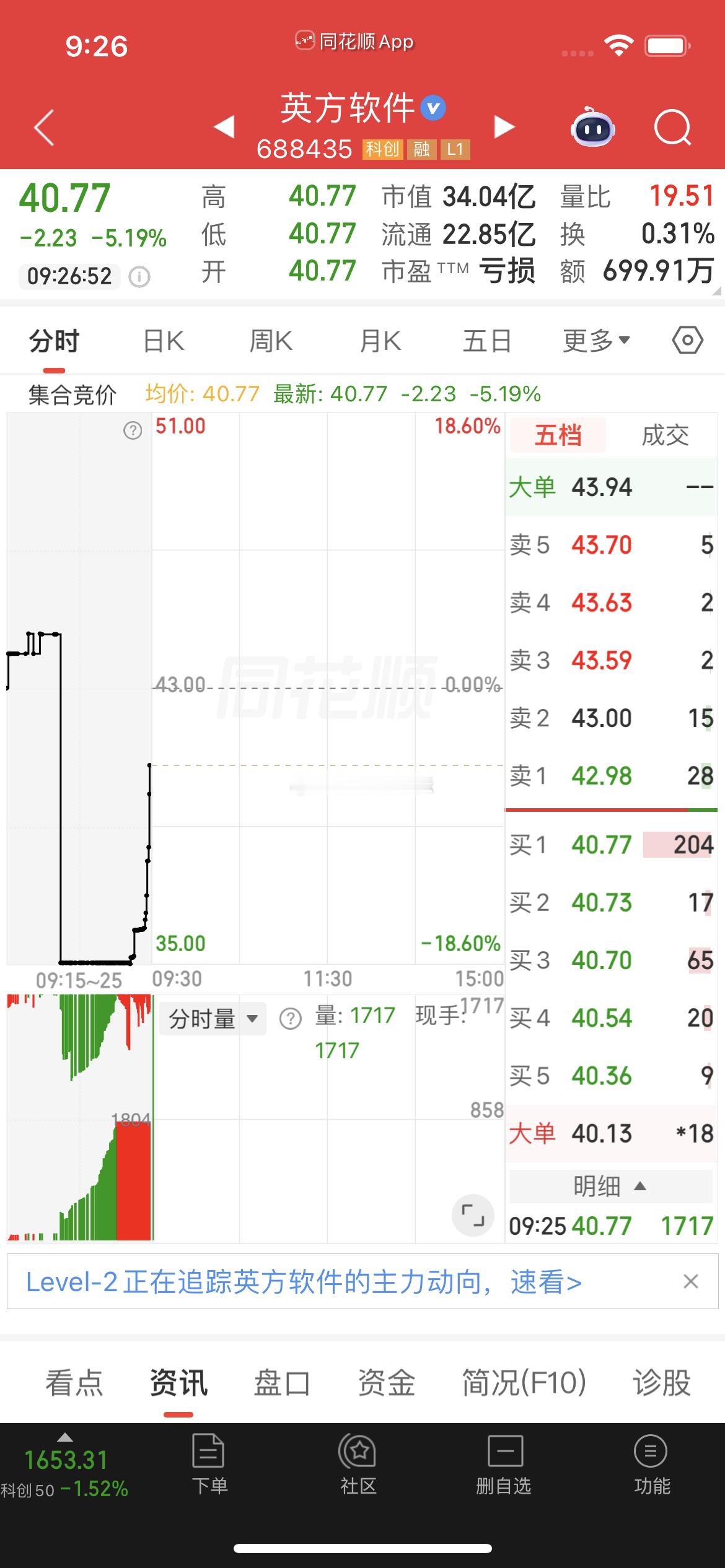 $英方软件 sh688435$ 盘前分享逢低关注