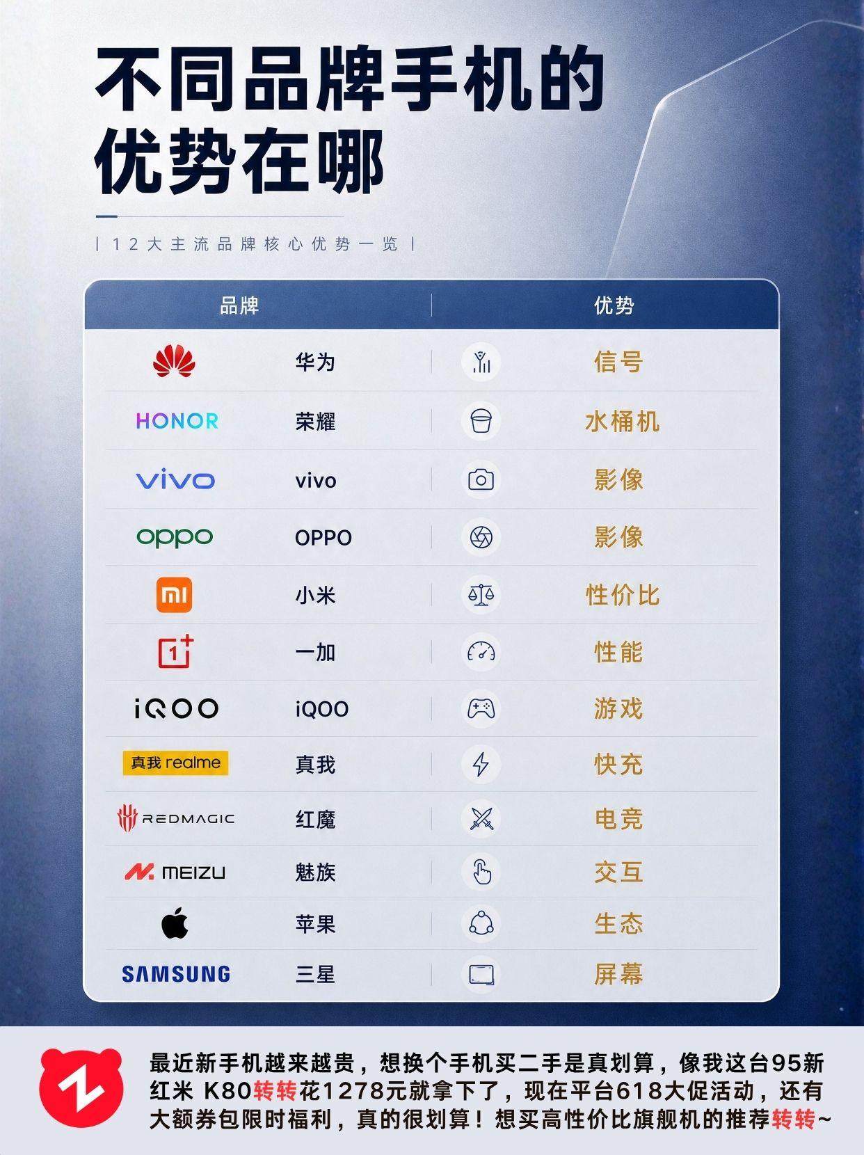 不同品牌手机的优势在哪 性价比手机 手机选购