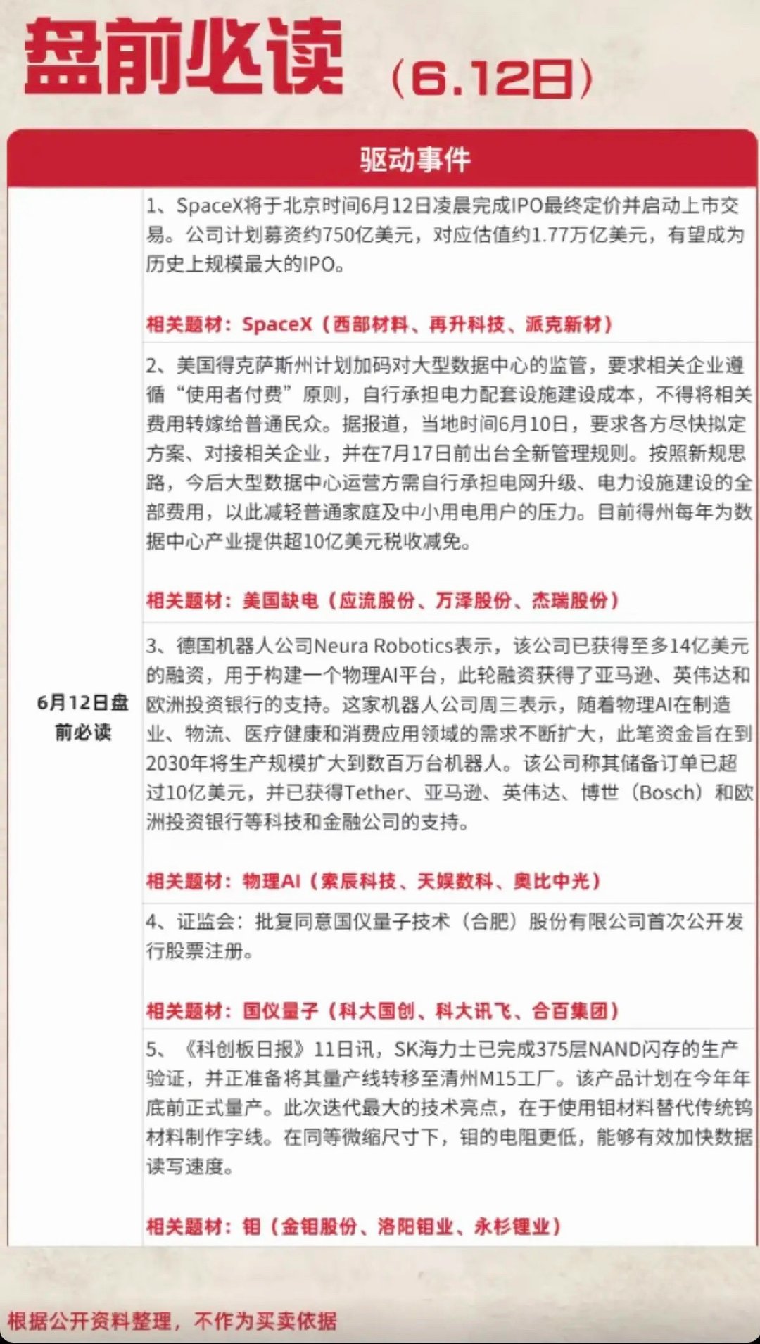 6.12周五  盘前  财经热点信息必读！1.SpaceX上市2.美国缺电3.物