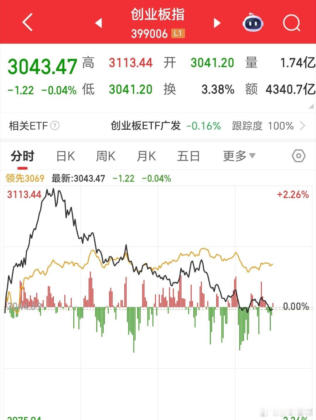 真有趣，2个多点，都能绿了。明天，会如何？ 