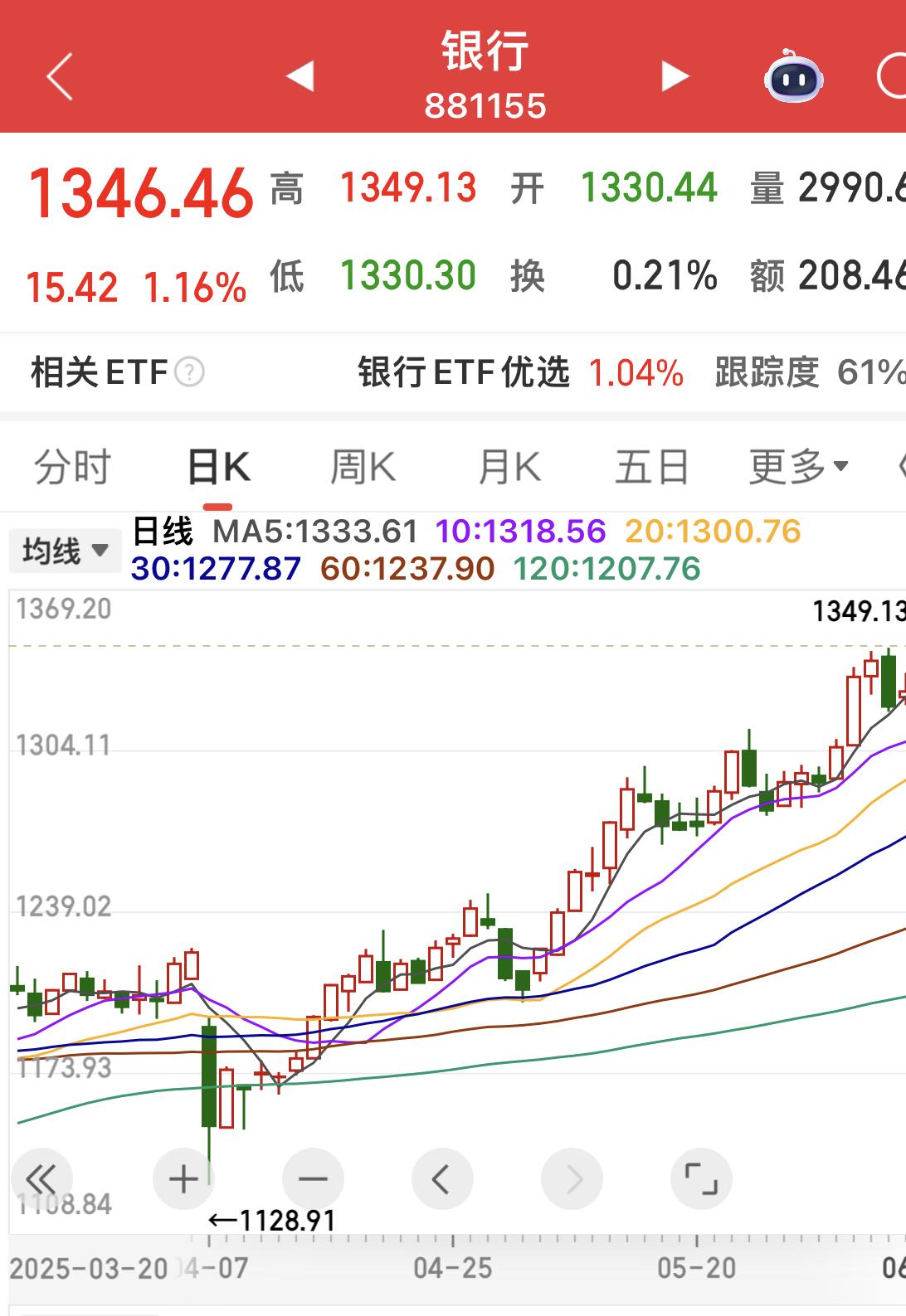 只听新人笑，不见旧人哭！

一哄而上，一哄而散！

一场又一场的抱团，一场又一场