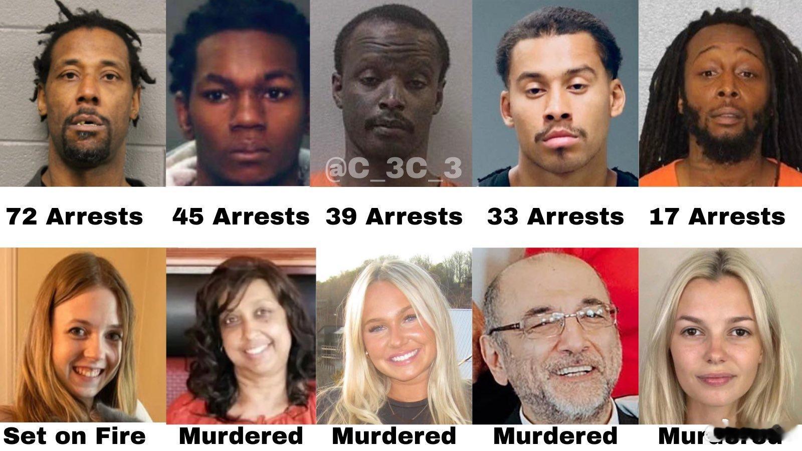 美国一名女性被纵火点燃后引发愤怒，有人统计了近期凶案嫌疑人被逮捕后释放的次数。 