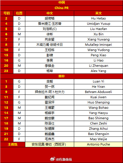 【#U23国足决战日本阵容#：#王钰栋彭啸首发# 拜合拉木替补】北京时间1月24