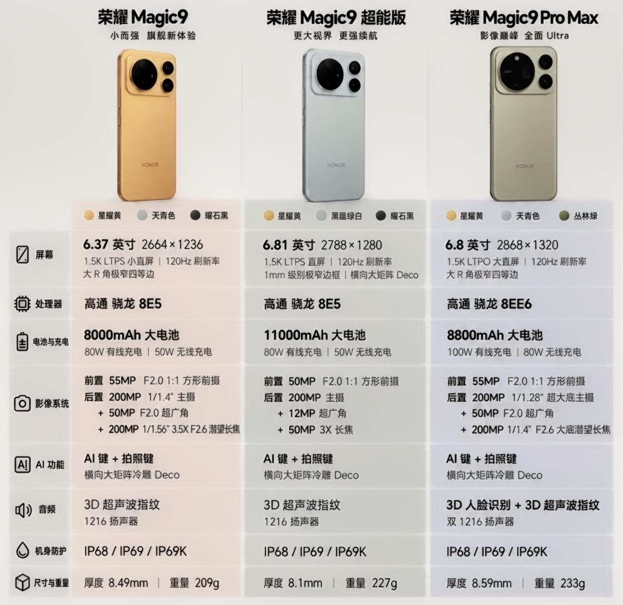荣耀Magic9系列配置已无悬念，这发布会怕是都没开的必要了，相信很多朋友更希望