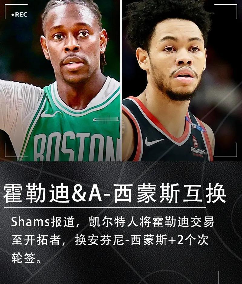 开拓者这是傻了吗，场均20分的西蒙斯搭3个次轮才换一个霍勒迪！

据NBA记者报
