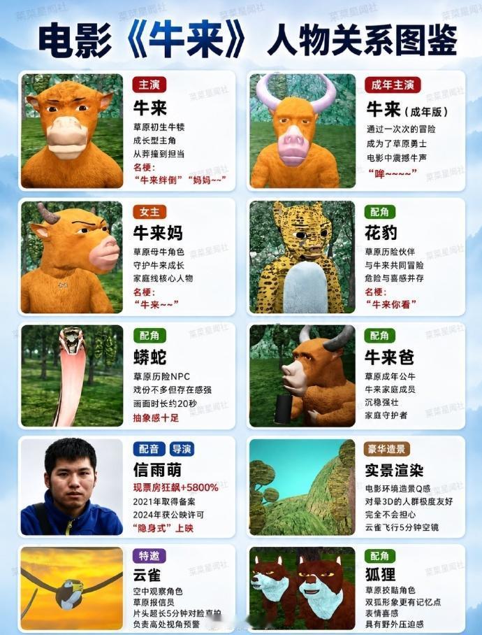 牛来票房都快300万了，这片子连劣币都不属于，纯纯假币太离谱了