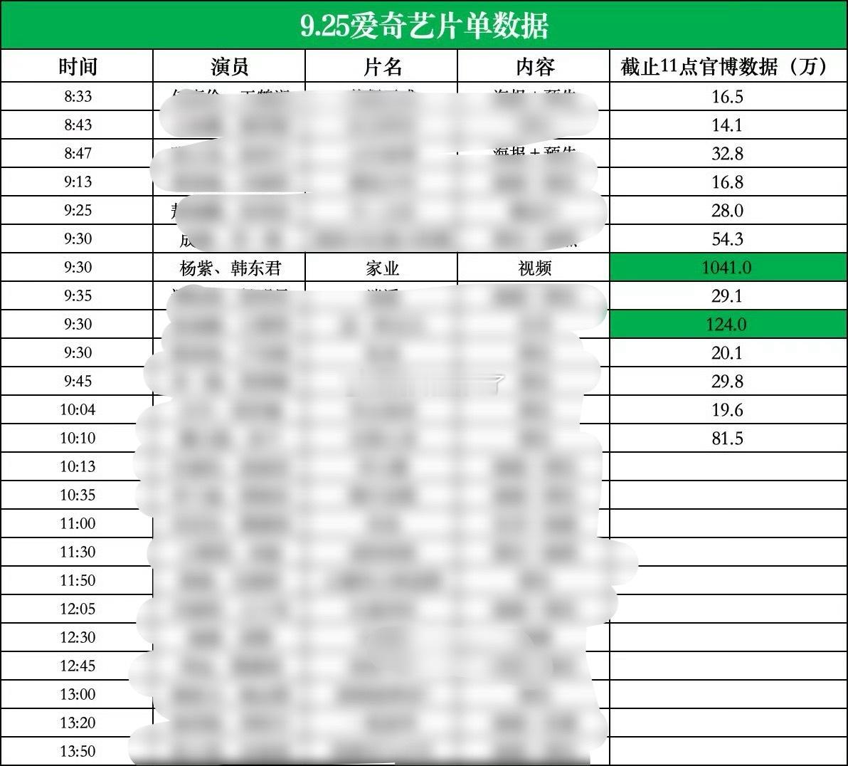 杨紫家业大断层[点赞]杨紫为诠释李祯提前苦练非遗技艺爱奇艺片单 ​​​