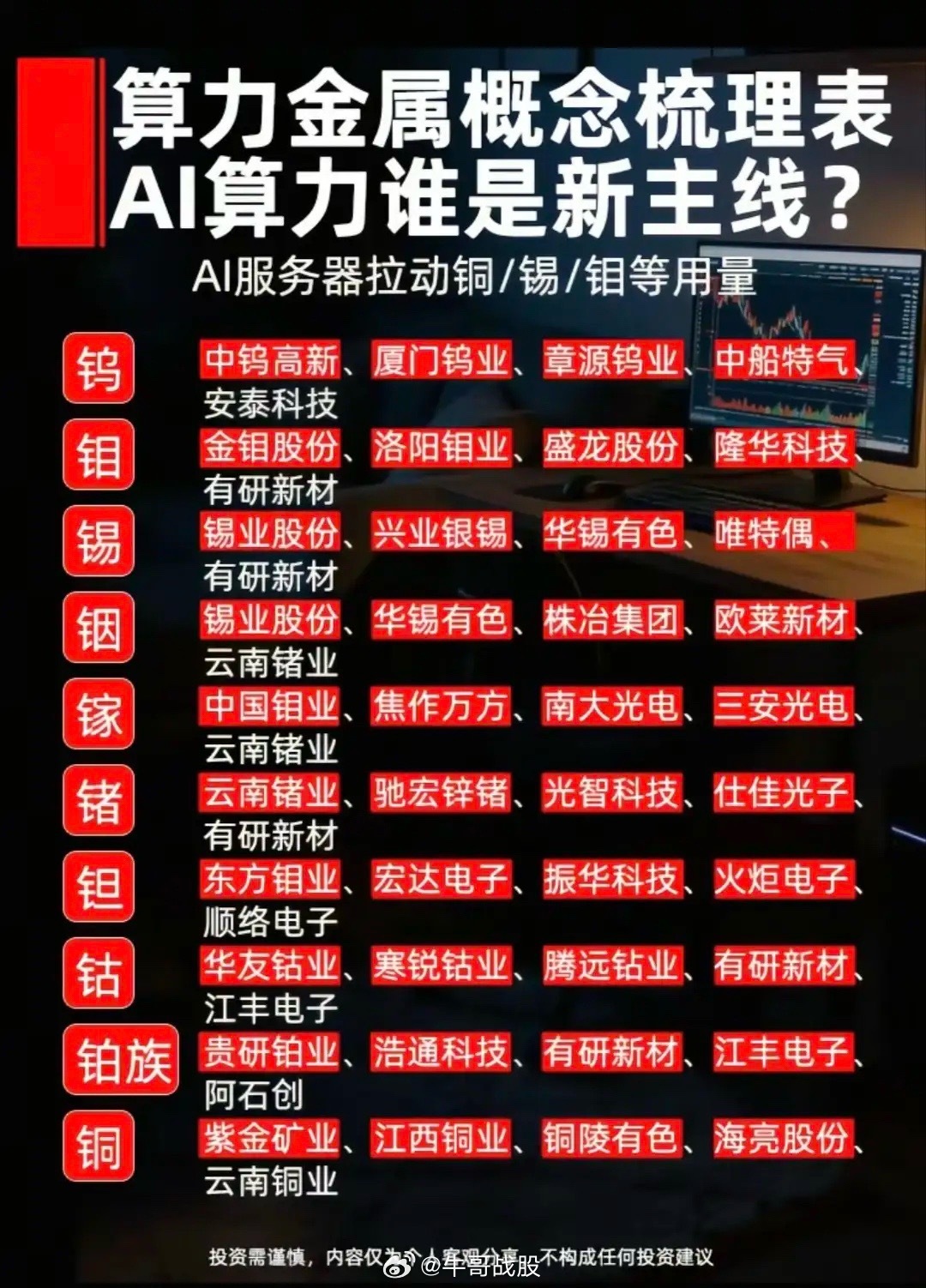 算力金属主线爆发！十大细分无重复稀缺龙头梳理！AI服务器、高速光模块、先进封装与