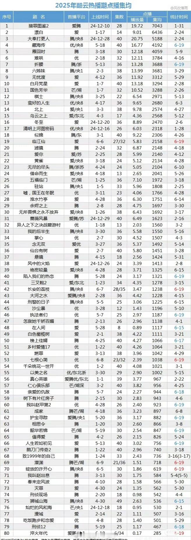 2025酷云热播期点播集均 ​​​