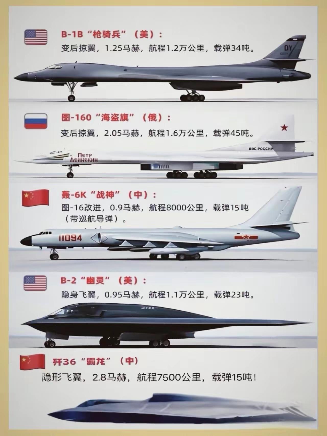 B-2隐形轰炸机的身材看起来也不大，而且全靠内部弹舱载弹，为什么能够载重25吨？