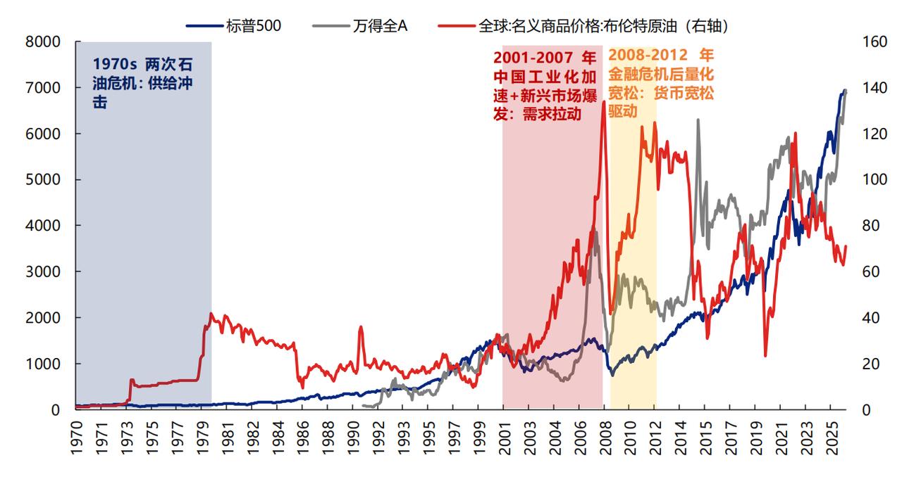 如何交易油价下跌带来的“逆滞胀”？（3）
此前布油冲上百元，并在整个周末维持百元