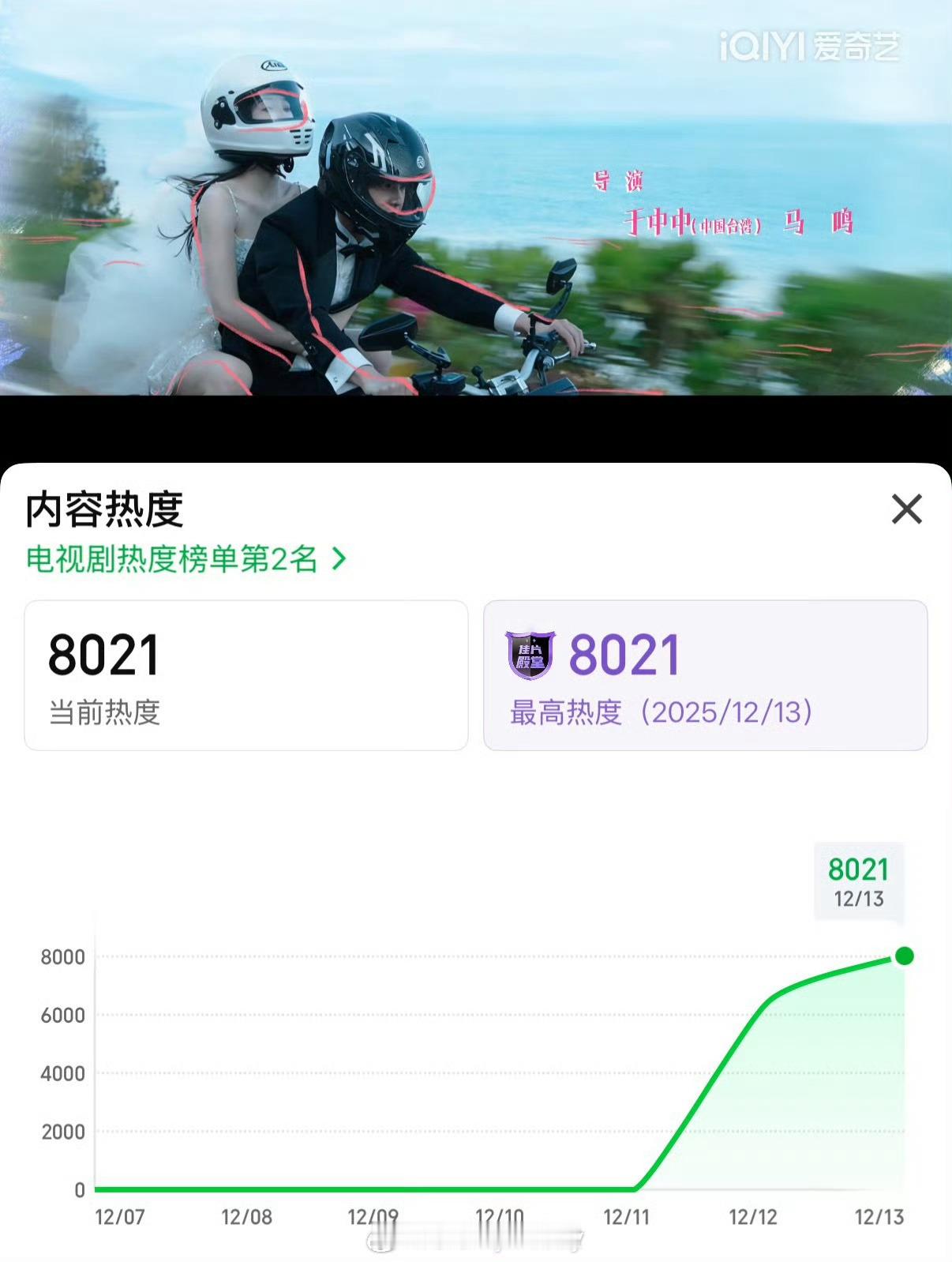 虞书欣何与《双轨》🥝热度第二天破8000 