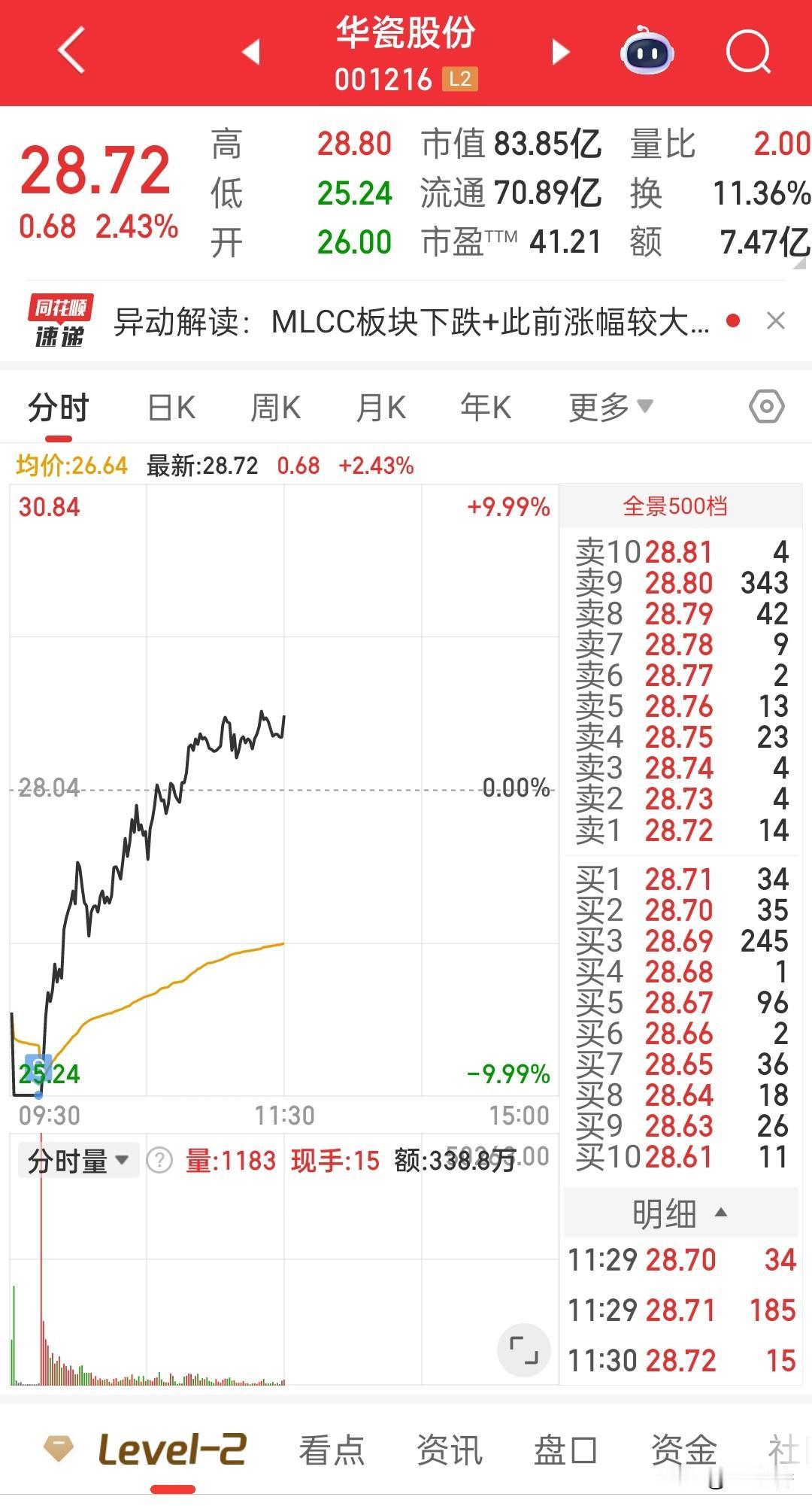 就我这两万块钱还需要砸跌停板来洗吗？这主力太不讲究了，这样会显得我很可爱！