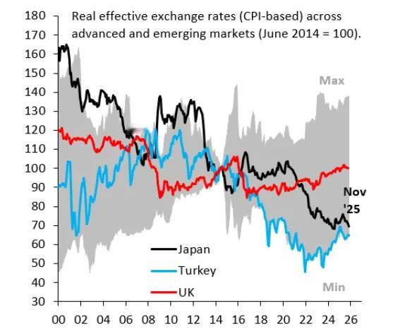 布鲁克斯：日本的财政刺激政策已经走到尽头，不会再有效果日本海外新鲜事 本文刊发于