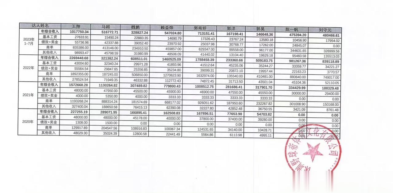 野球帝9位师傅的年收入（税前）曝光，说实在的，没有我想象的高，甚至比我想象中差得