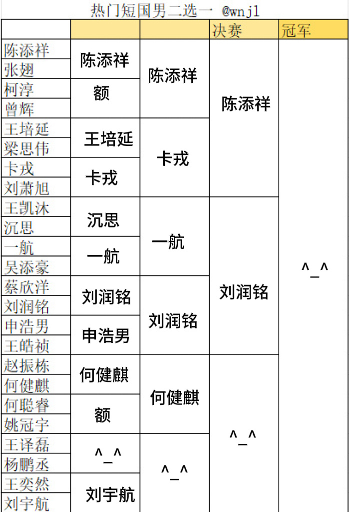 我都不行了 