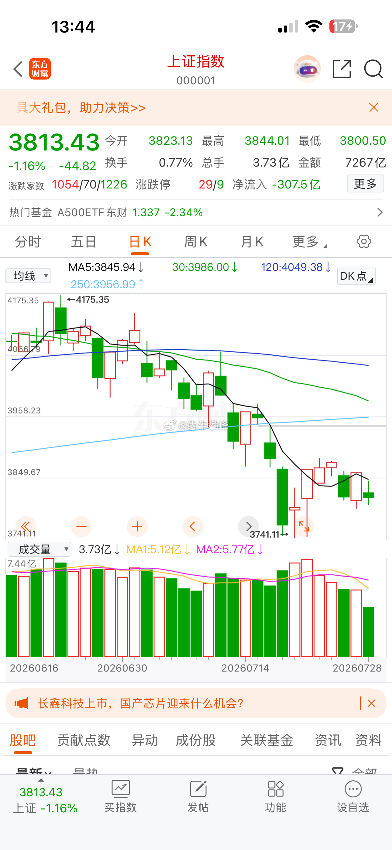 4浪反弹今天还能趴下真是废物，赶紧起来！ 