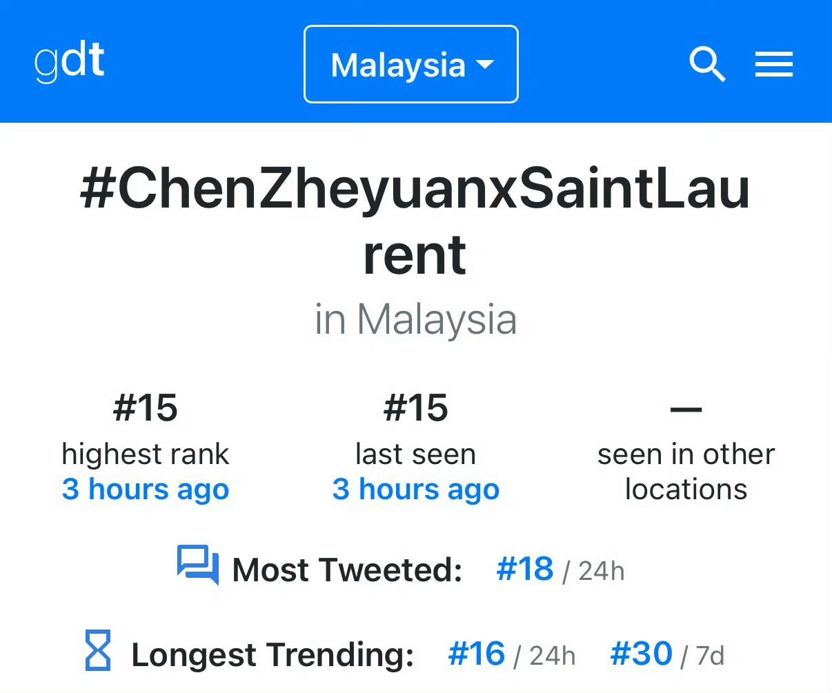 chenzheyuan上了两个词条的马来西亚趋势陈哲远巴黎时装周陈哲远corti