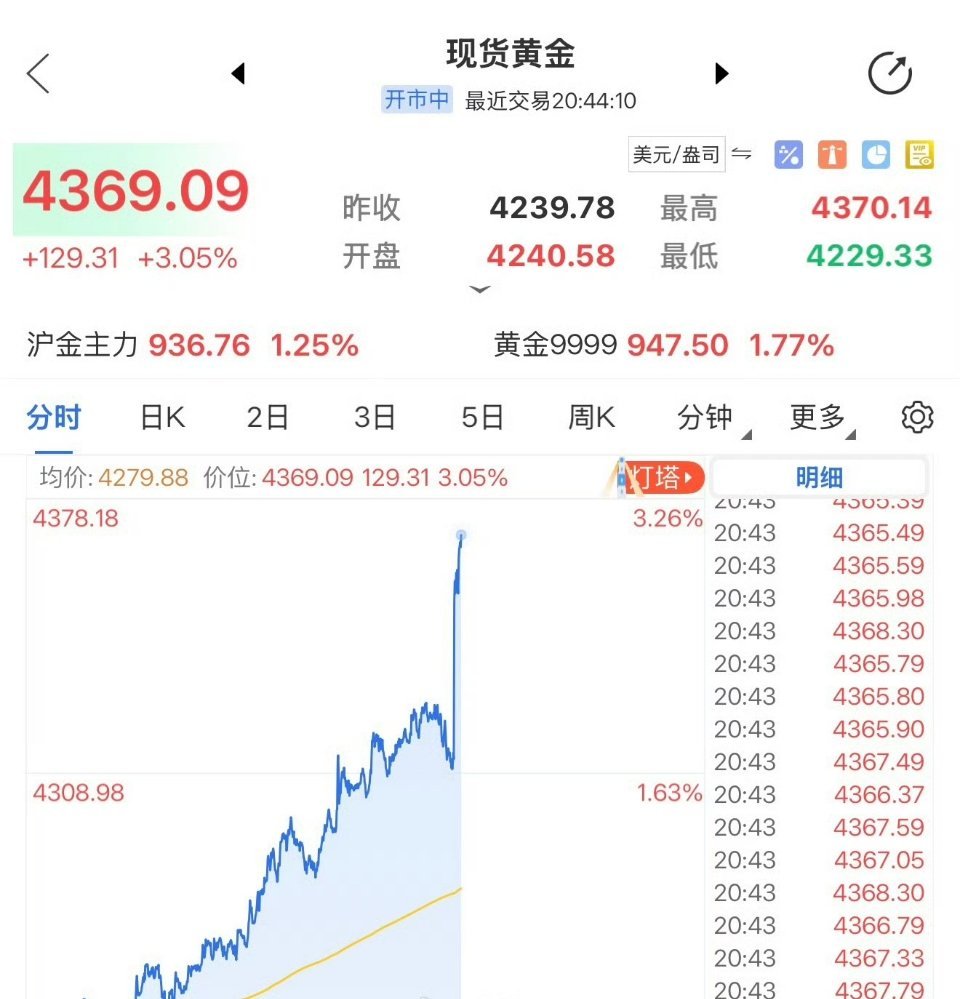 黄金现在黄金的行情这么好的吗，看来我家的黄金还是卖早了，可恶啊 