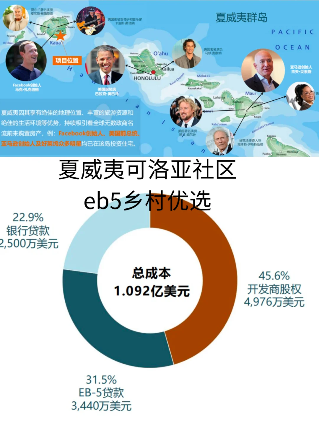 夏威夷·可洛亚高端社区：乡村eb5优选