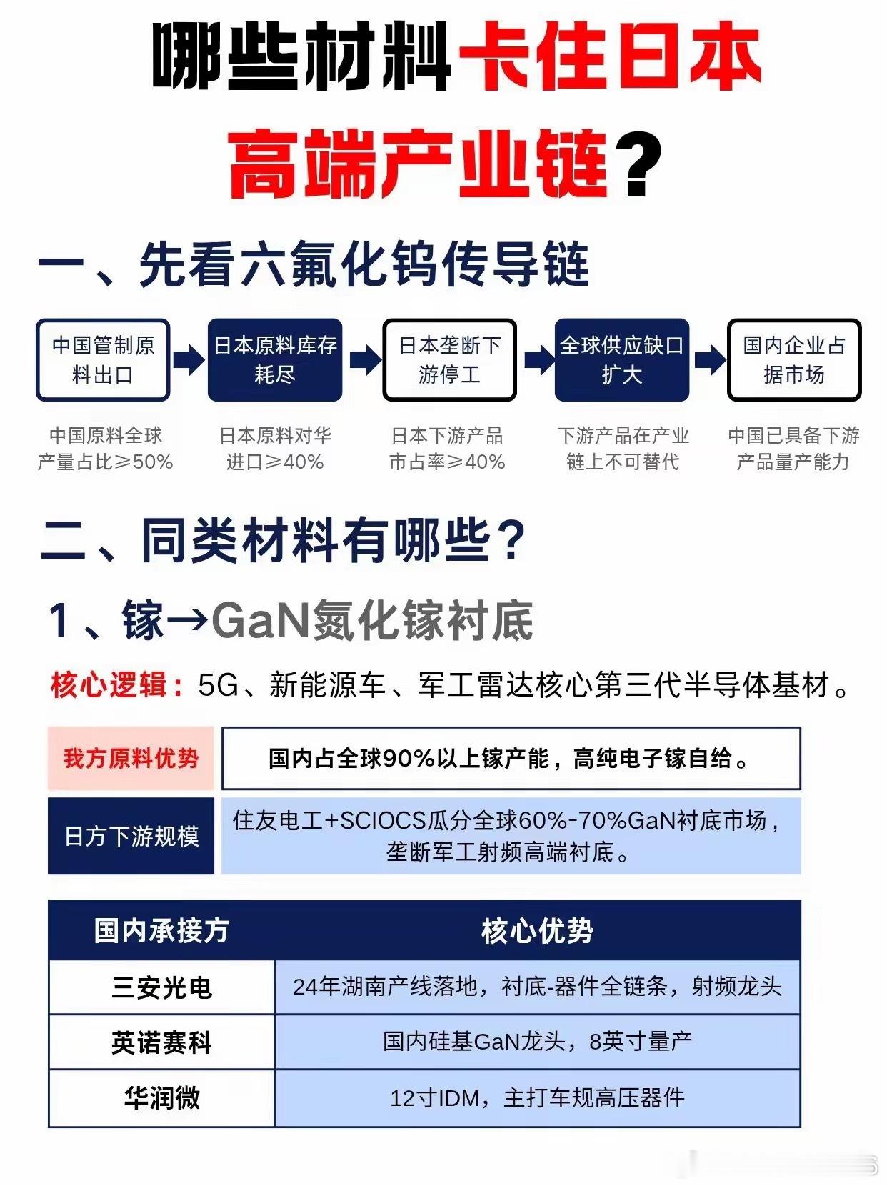 上游稀有原料管控重塑全球产业格局，三类关键材料国产替代迎来黄金窗口国内稀有原料出