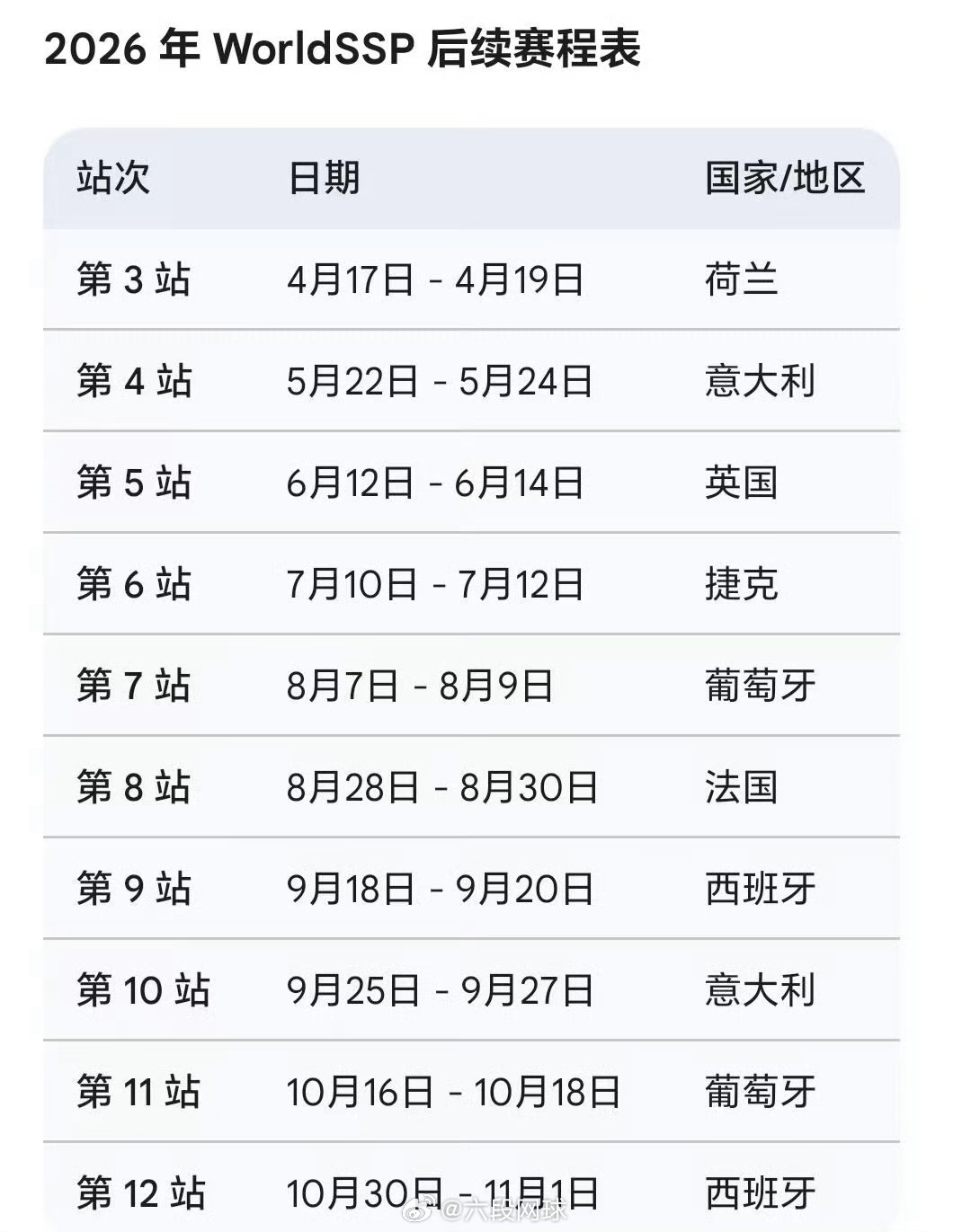 张雪车队2026剩余赛程张雪机车张雪车队接下来赛程密集，下一站，4月17日，荷兰