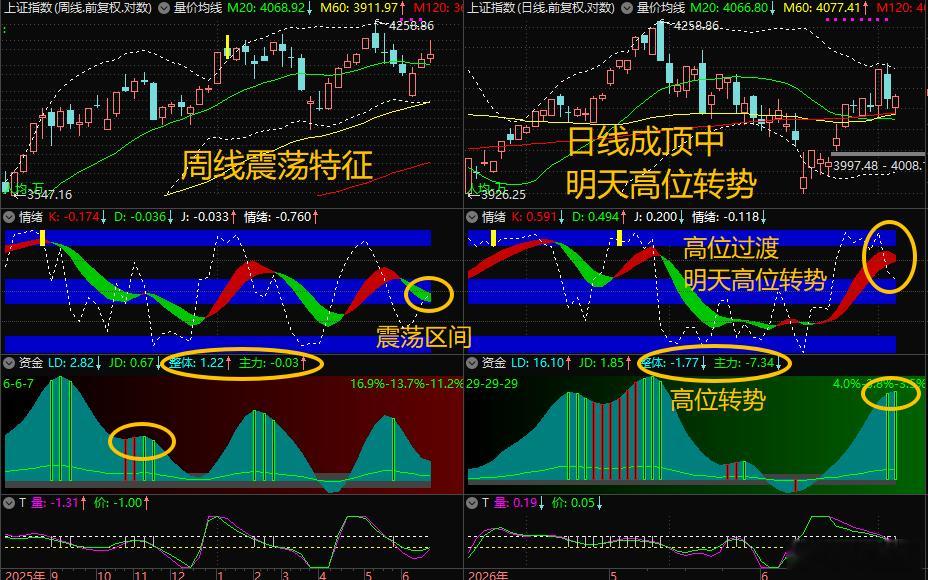 【6月24日浪上波18.08】6月22日”大阳棒“若为进攻行为，后续应继续涨几天