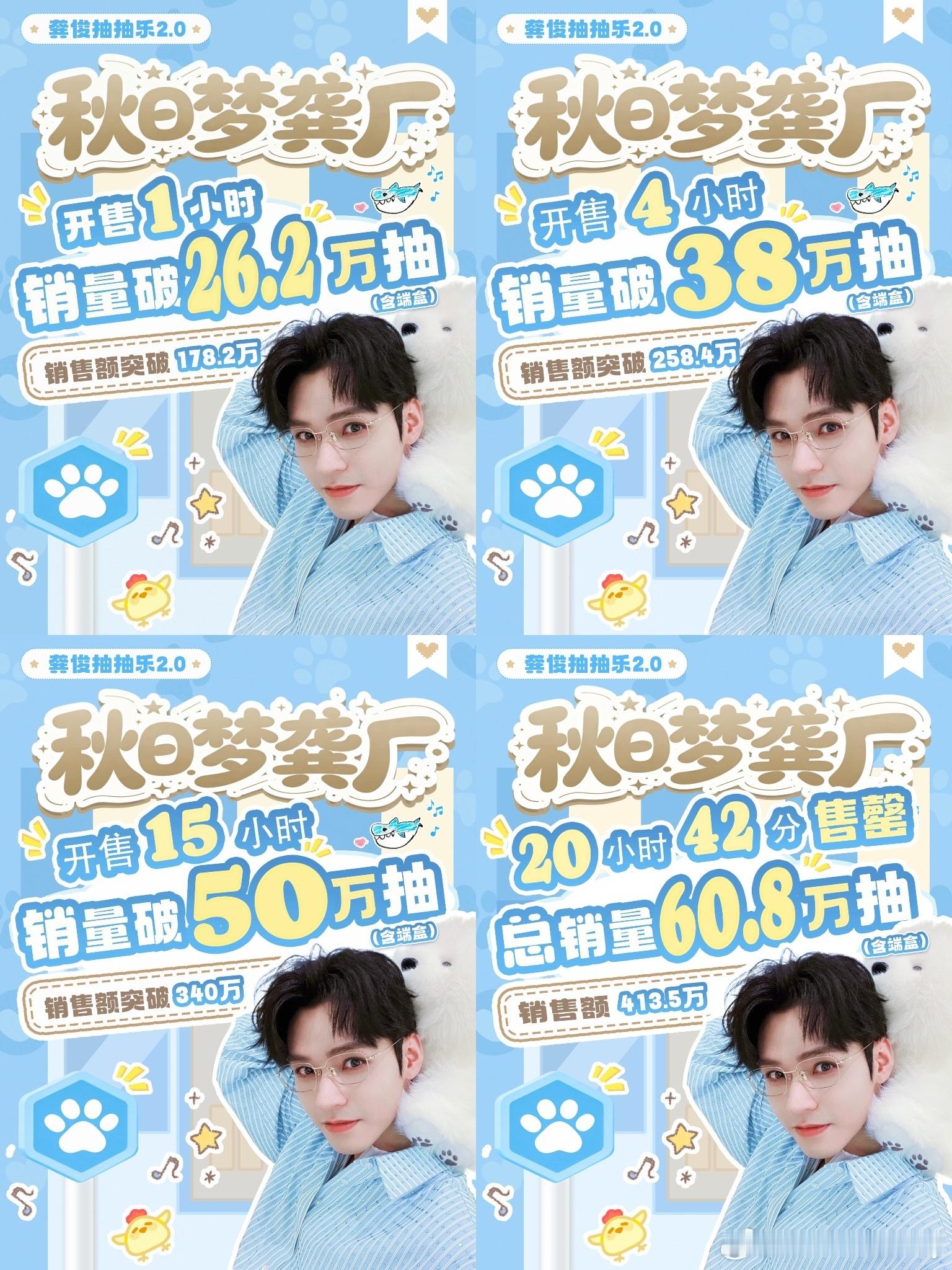 龚俊🔥了这么多年，流量依旧很能打，抽抽乐最终战报来啦，10分钟销量破15万抽，