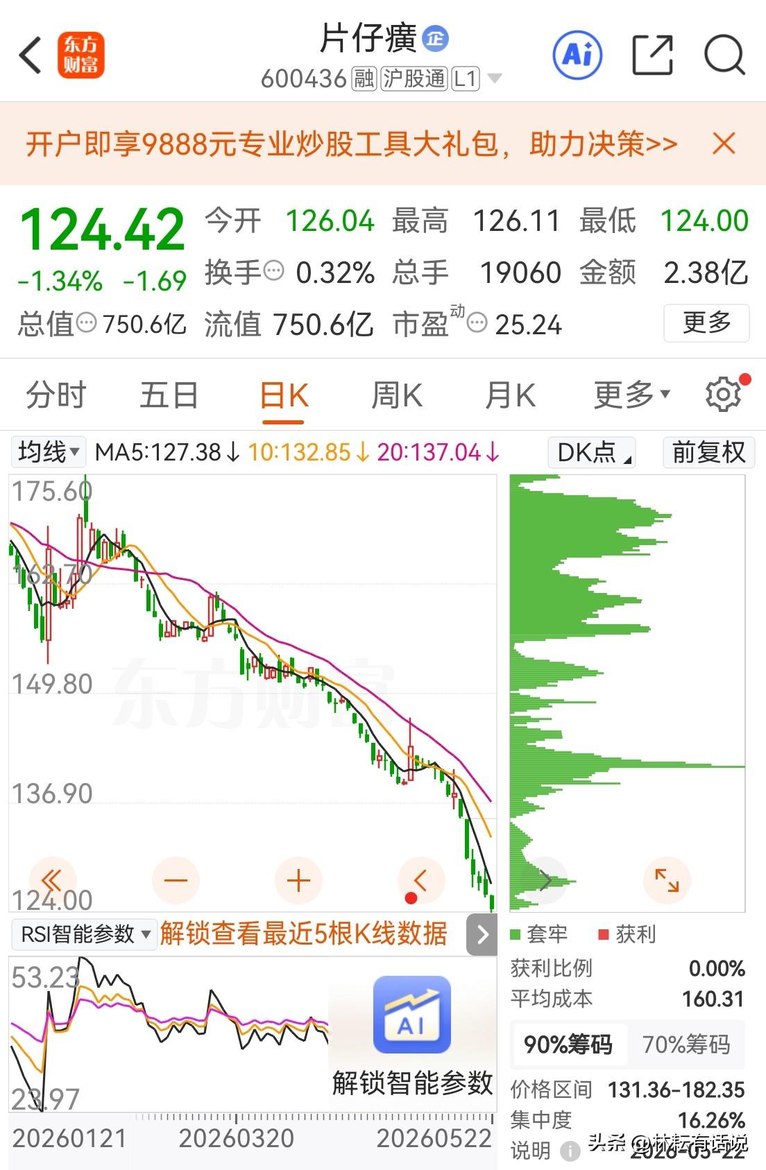曾经封神的片仔癀，成了A股笑话。哪里错了？