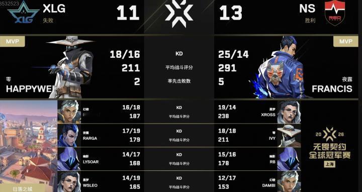 【无畏契约上海冠军赛：XLG0-2NS，单日两支CN队伍先后遭淘汰】XLG0比2