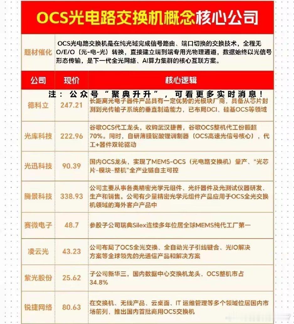 分享图片 ​​​