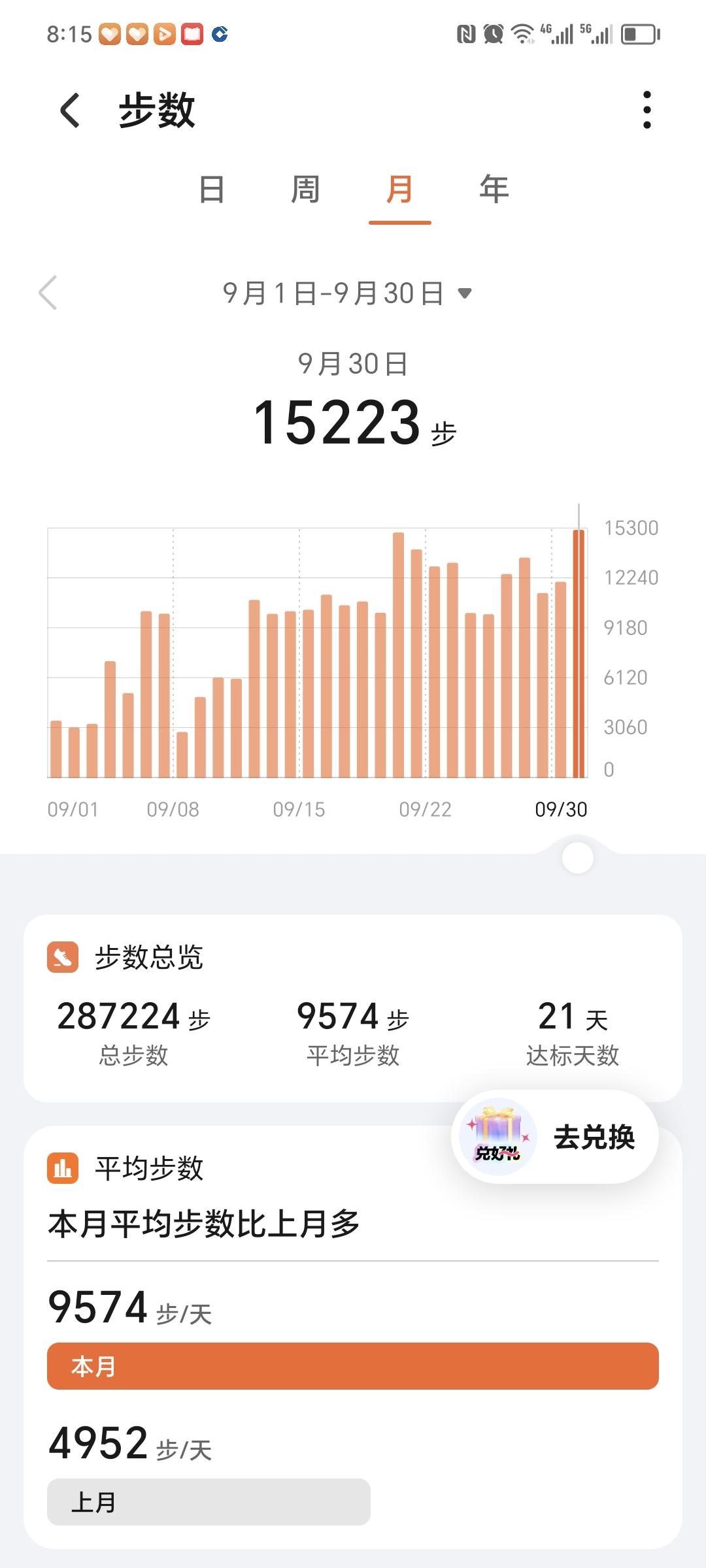 每天手写一点，走至少10000步，今天第20天！手写打卡
