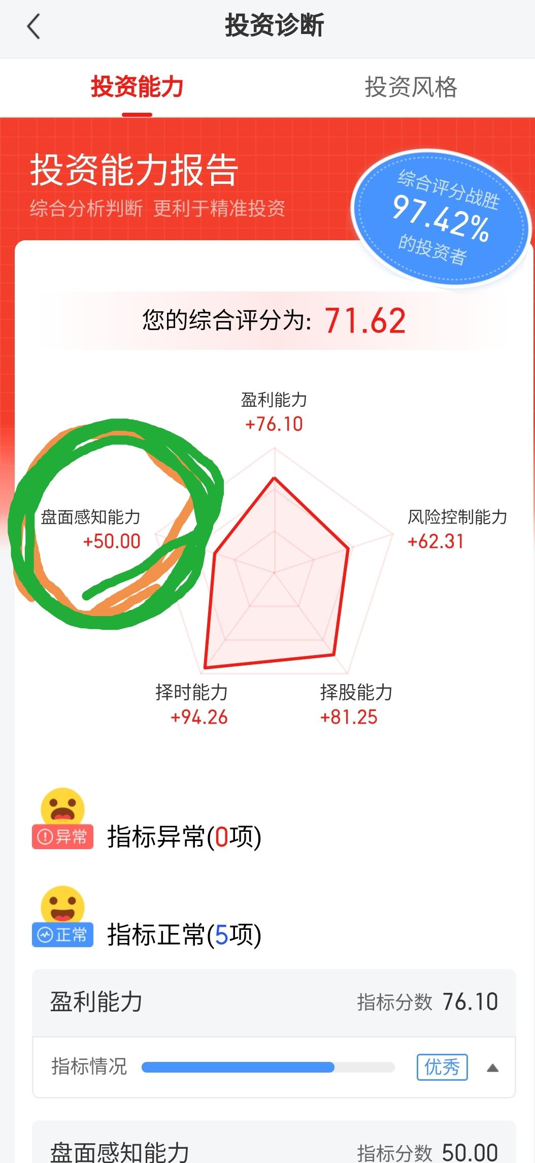 今天看持仓，突然看到上面有个投资能力分析，手欠点了下，心都凉了。
综合评分70多