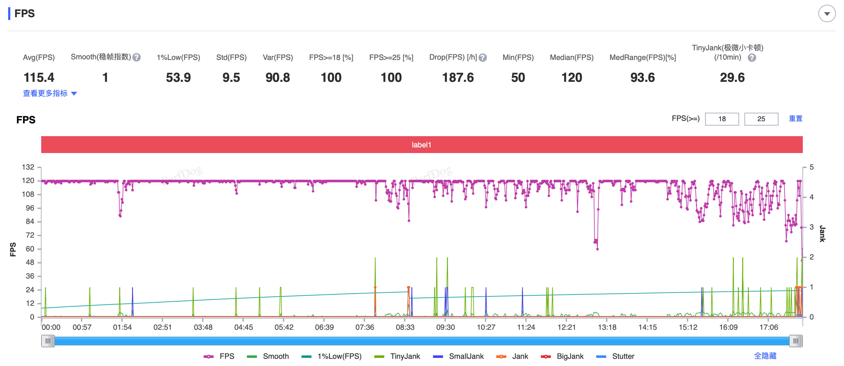 随手测了 20分钟王者荣耀 机身发热达到了43.5度 