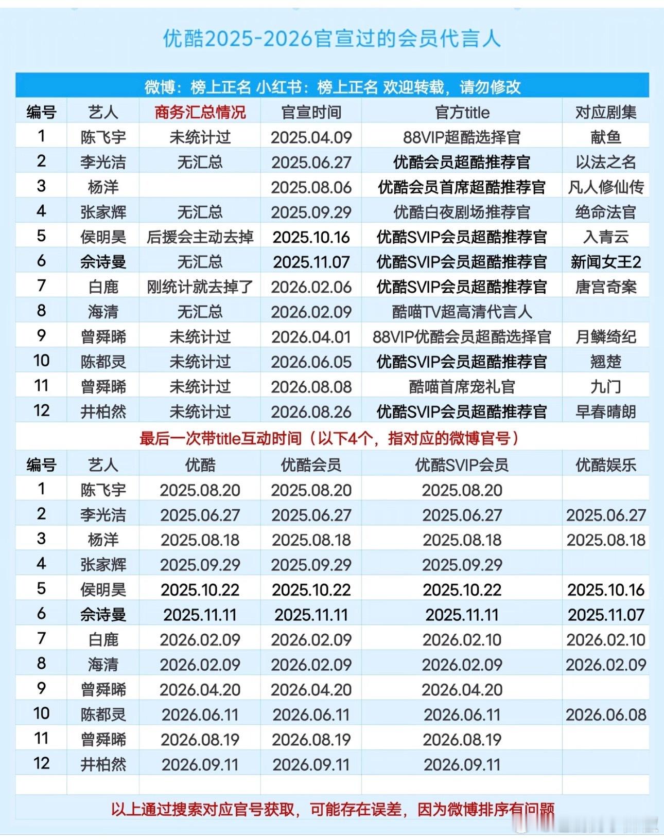 👖近两年的代言人，批发啊[傻眼] ​​​