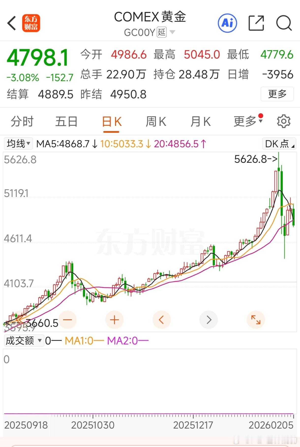 白银再次暴跌黄金白银比特币暴跌