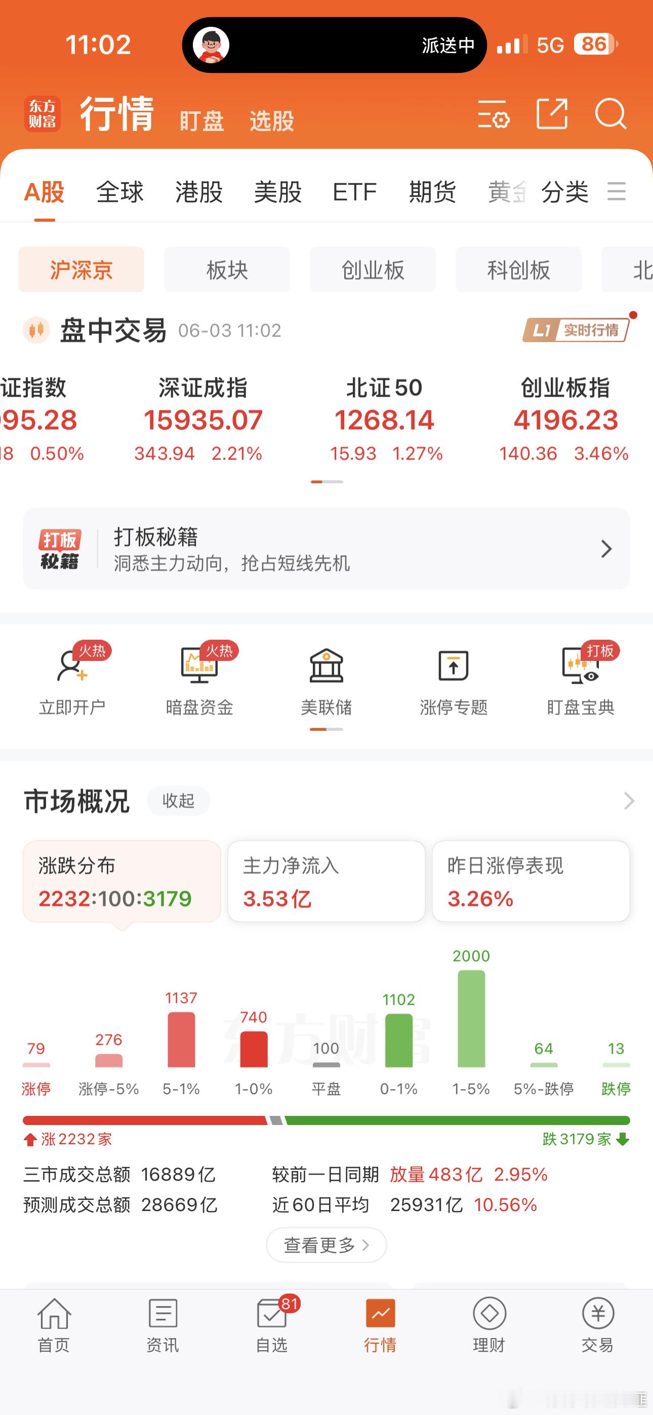 目前整个A股，除了半导体，光通信，涨，其他都在沉睡，创业板大涨3.5%，但此刻仍
