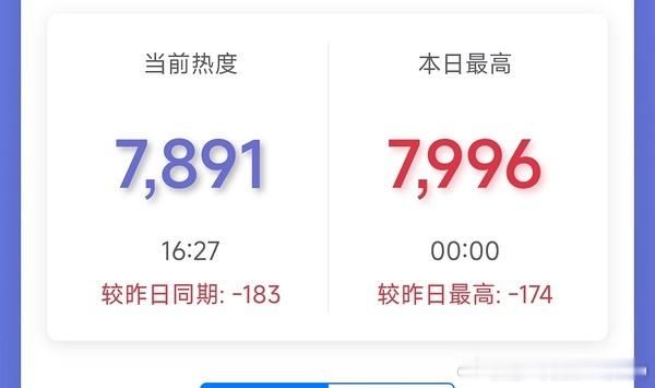 翘楚就这样拉完了，超点热度不涨反跌，就说这种剧番位争来干嘛，扑成这样谁给资方道歉