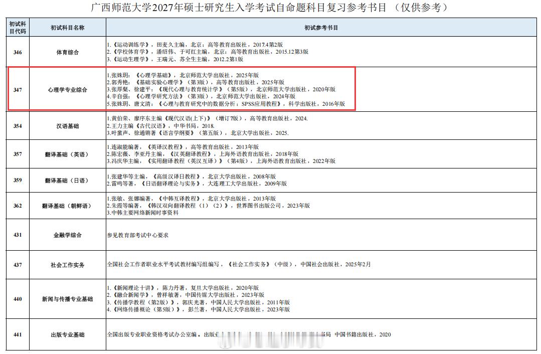广西师范大学2027考研应用心理专硕初试专业课有调整：①《心理学导论》改为《心理