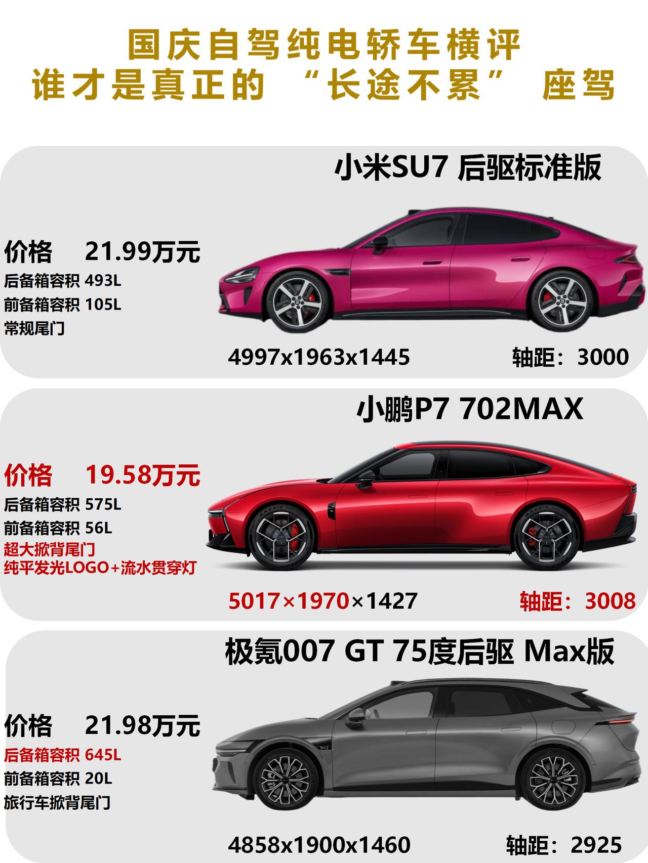 国庆跨省自驾，20万级纯电轿车，小鹏P7、极氪007GT、小米SU7，到底选谁？