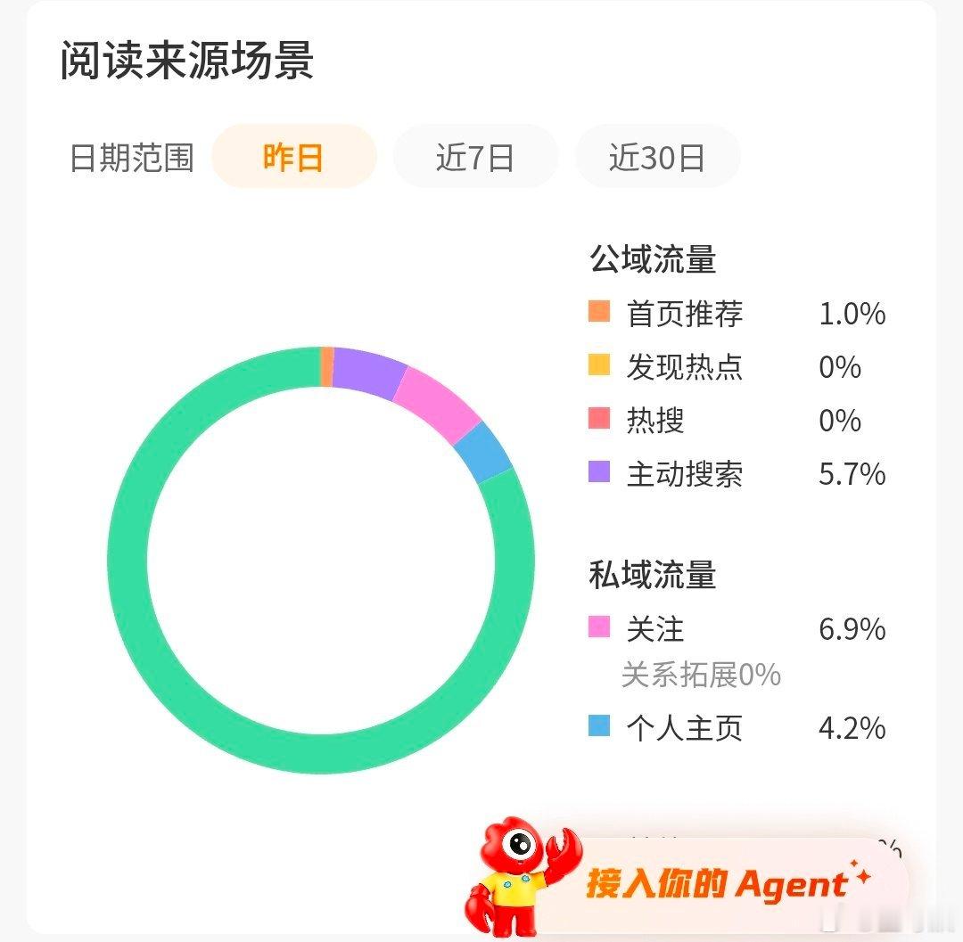 看多了容易心肌梗塞