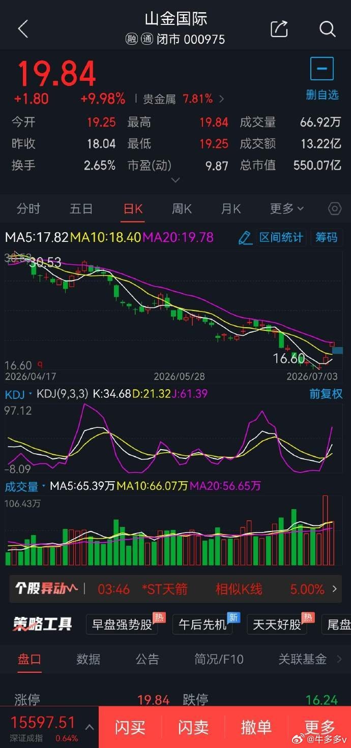 7月6日短线股票603338浙江鼎力概念题材:机器人概念，可于50元附近2成仓位