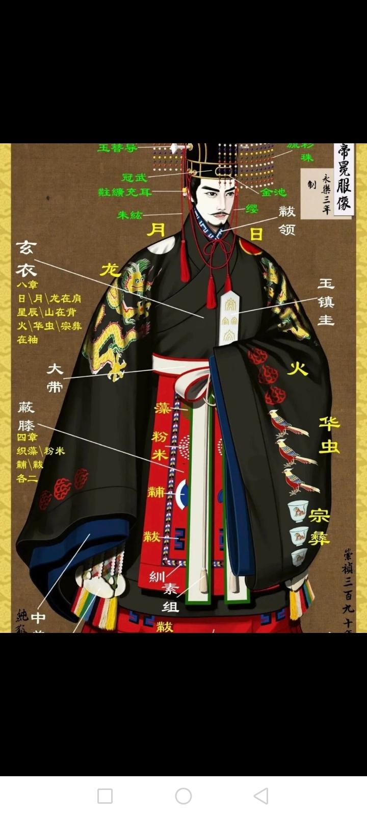 历朝帝王服饰