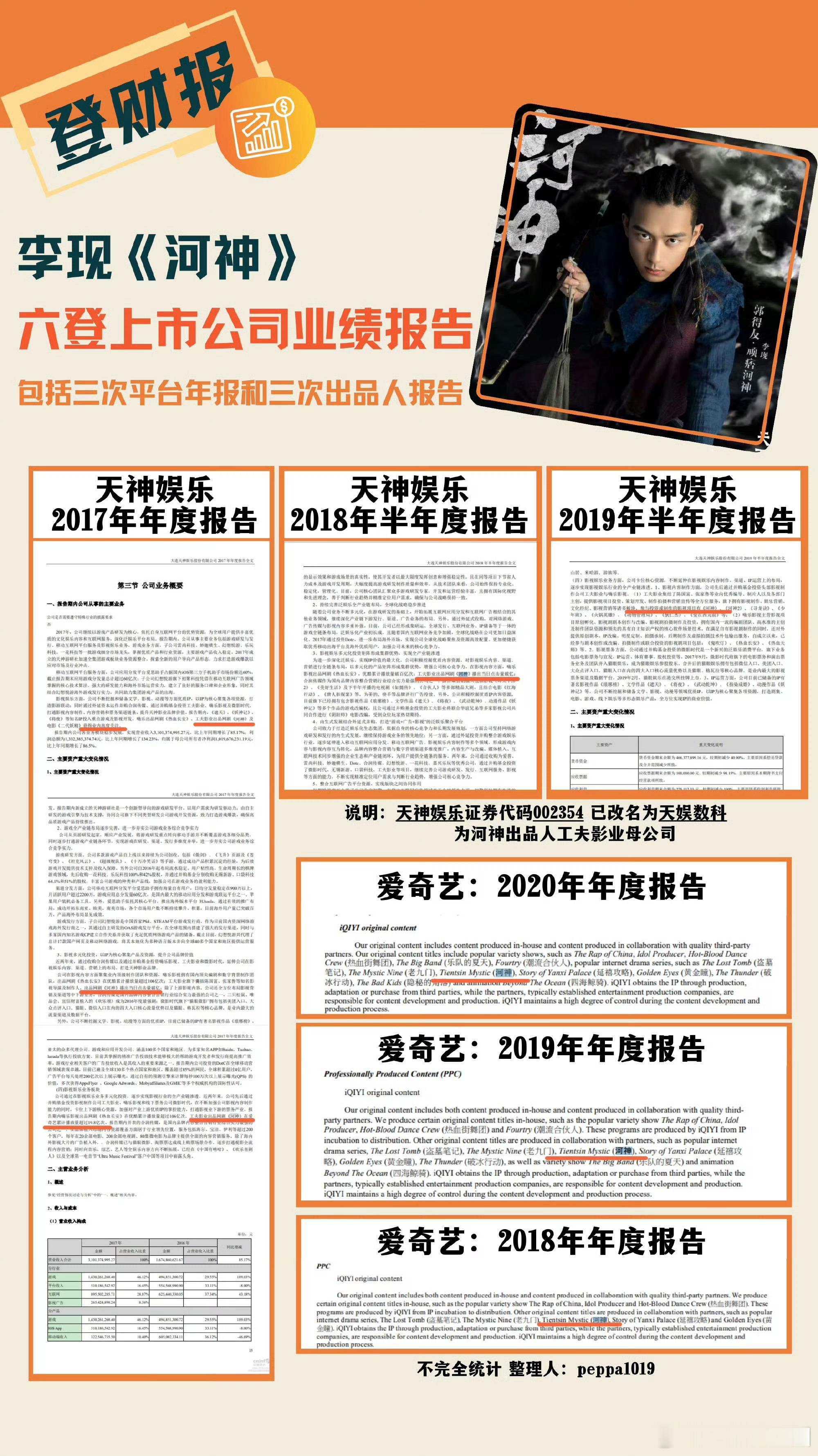 防止有人17年不上互联网没有记忆，晒一下《河神》的财报🤟 ！河神三登爱奇艺🥝