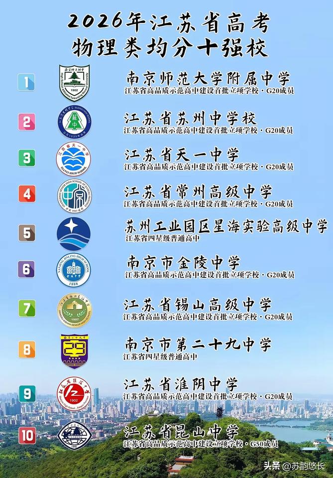 南通去哪里了？
今年江苏高考很有意思，
随便什么排名都看不见南通的影子，
难道南
