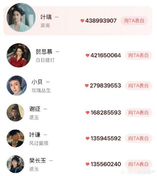 这次角色热度登顶真不是凭空来的，完全是白鹿一点点拼出来的。她不是科班演员，刚入行