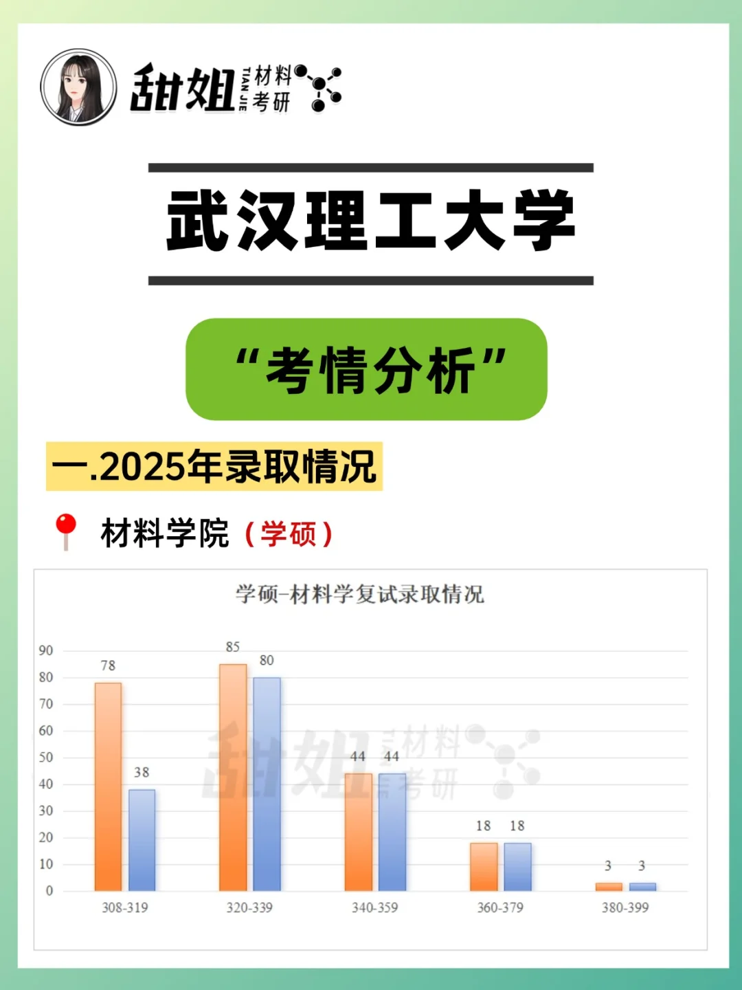 26材料考研，武汉理工大学最新考情分析